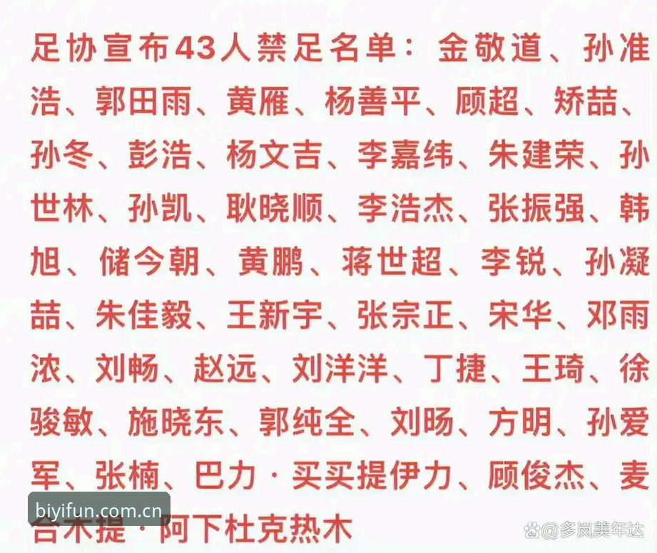 中国足协第三批禁足名单完整指南：从必一娱乐平台了解行业整顿新动态